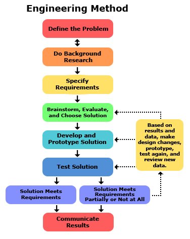 engineer_design_method_flow.png