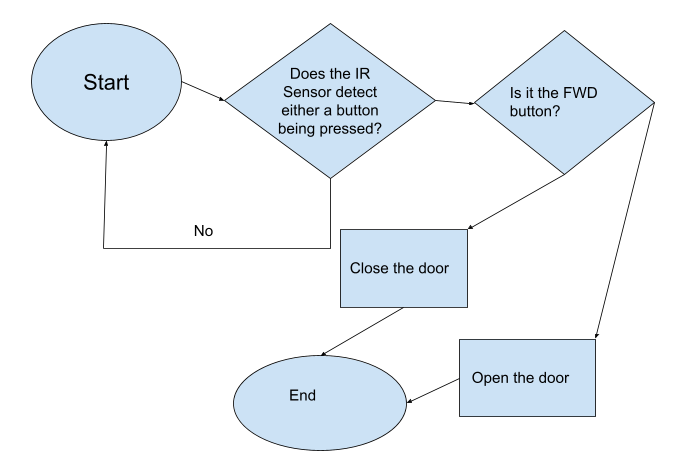 engineering flowhcart.png