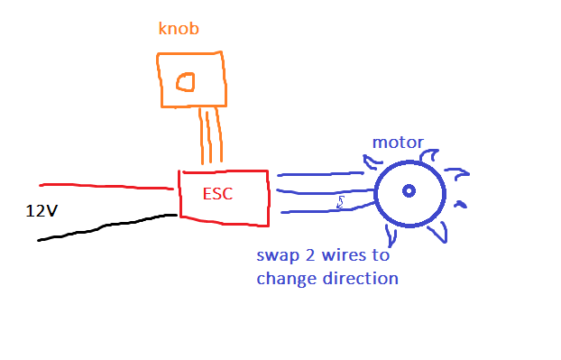 esc layout.png