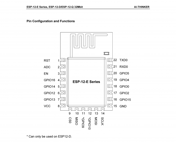 esp-12_pindef.png