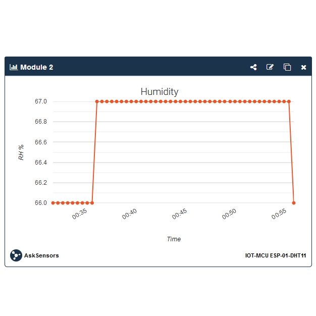 esp01 humidity.jpg