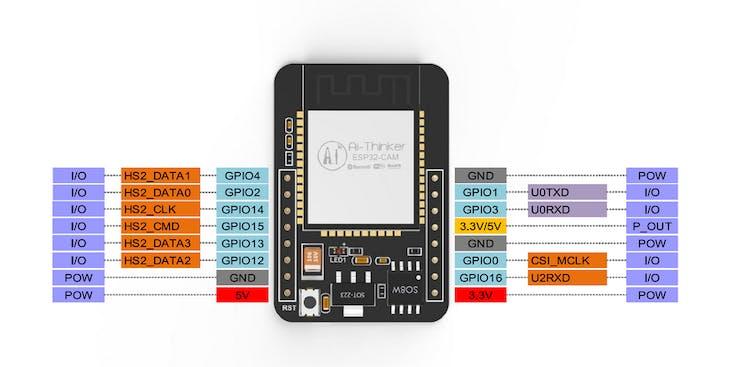 esp32-cam-pinout_aAecMjIOwU.png.jpeg