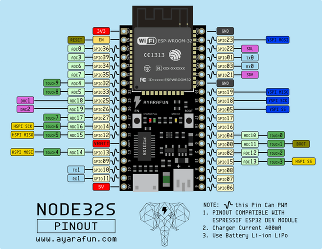 esp32-pinout_6Aqj5qjVrO.png