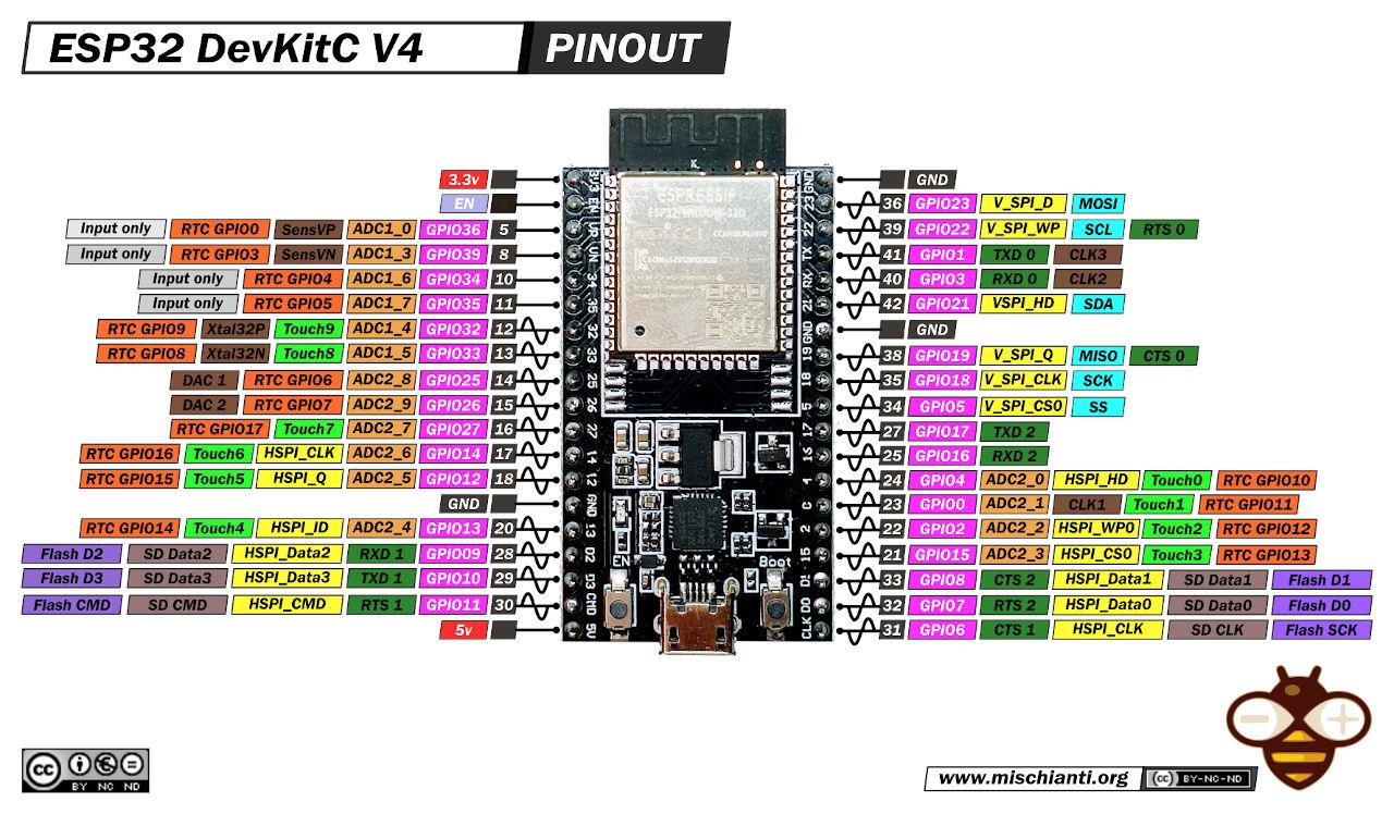 esp32pinout.jpg