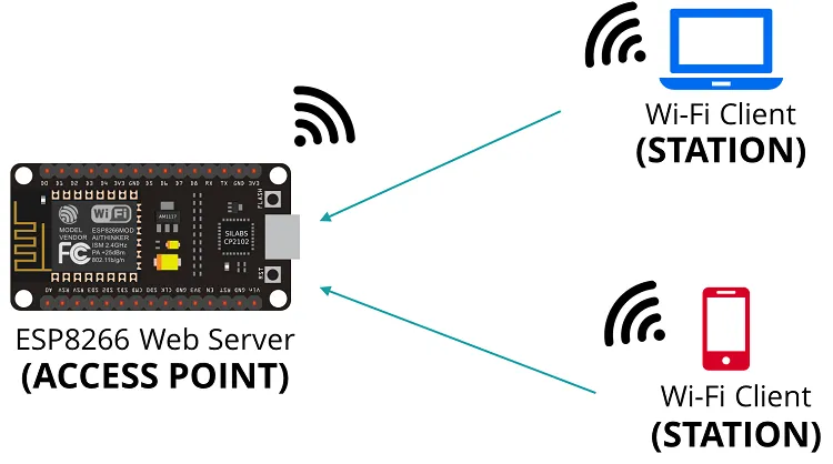 esp8266-access-point.png