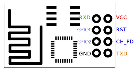 esp8266-esp-01-wifi-module-factoryforward.png