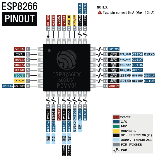 esp8266-pinout.png