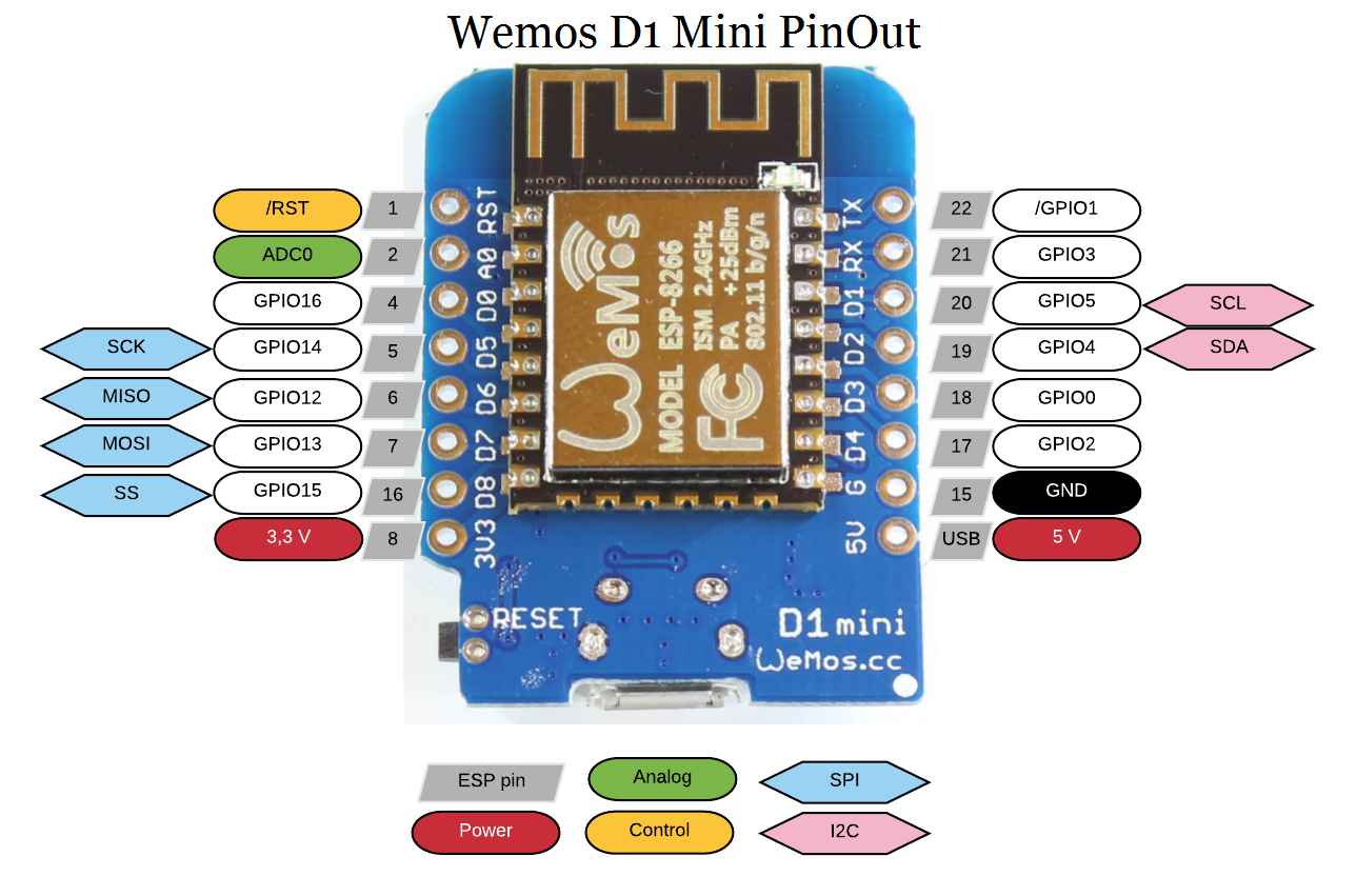 esp8266-wemos-d1-mini-pinout.png