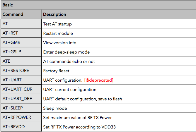 esp8266_basic_at_commands.png