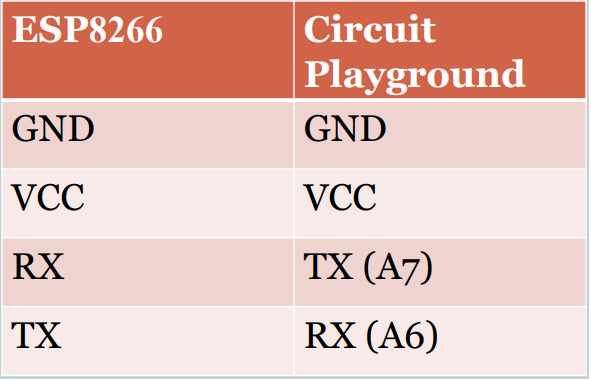 esp8266_connection.png