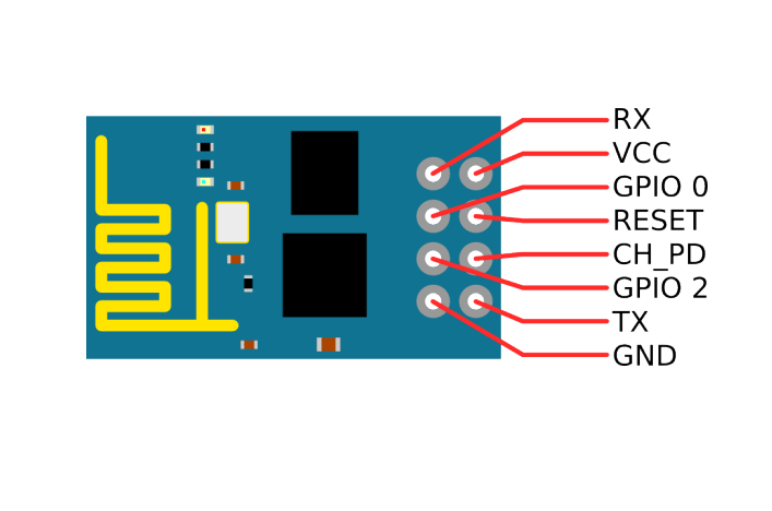 esp8266_pinout_h-569x236.png