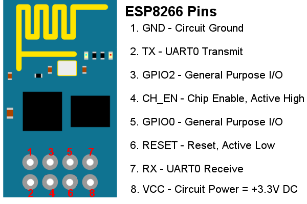 esp8266_pins.png