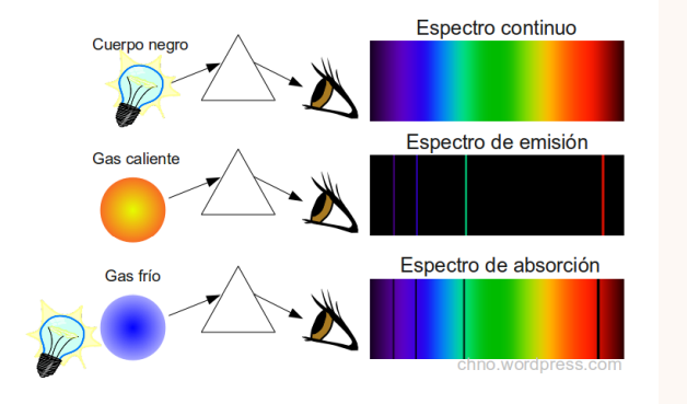espectro absorci&oacute;n y emisi&oacute;n .png