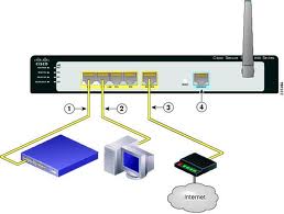 ethernet NIC wireless router.jpeg