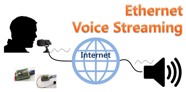 ethernet voice streaming2.png