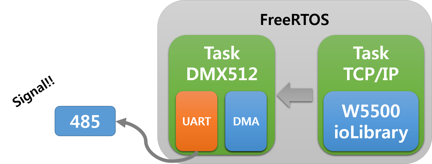 ethernet2dmx512.png