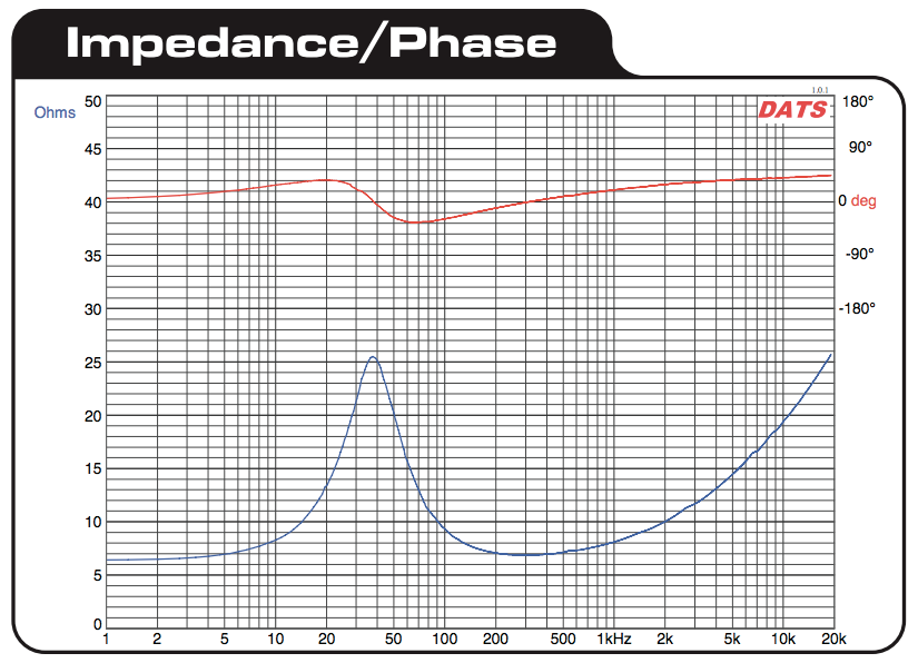 example_impedence_rise.png