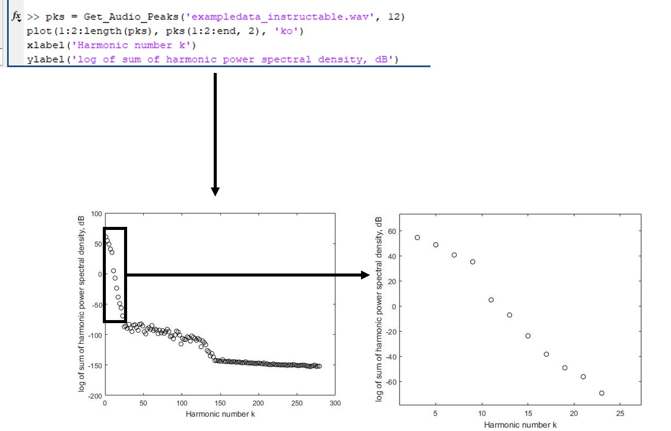 exampledata_instructable_getaudiopeaks_annotateall.jpg