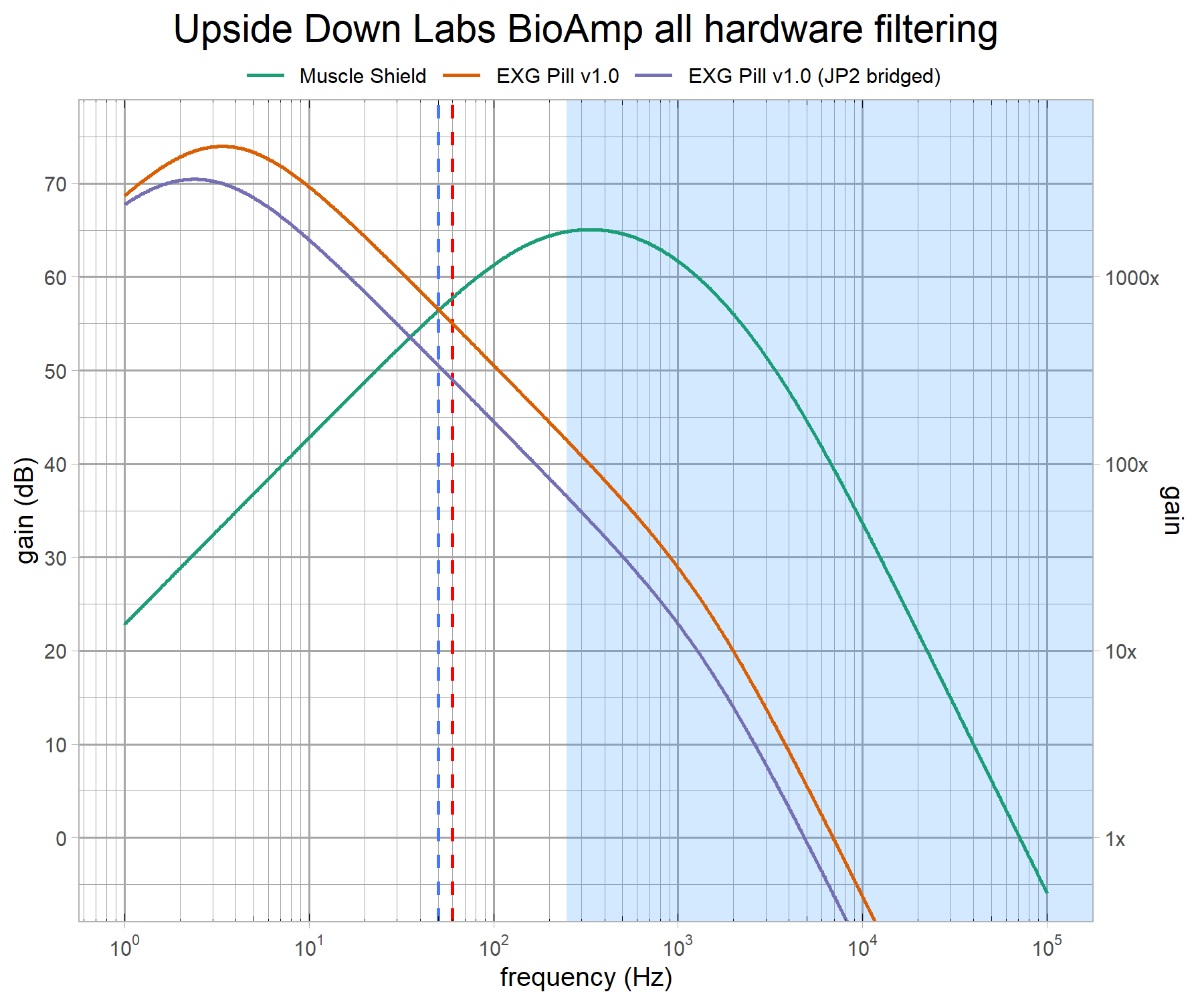 exg-hwandswfilters-multiallhw-v2-g3.png