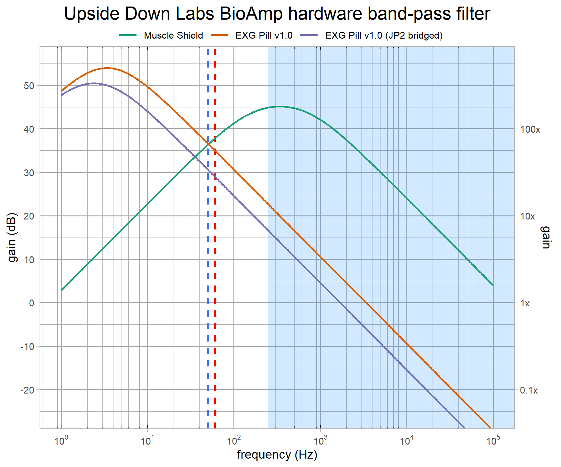 exg-hwandswfilters-multihwbp-v2-g3.png