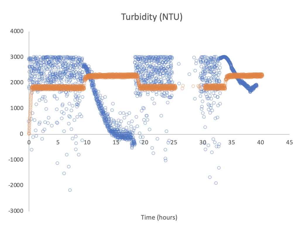 exp2_temp_turb.png