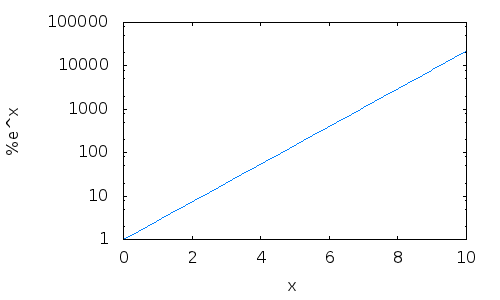 expXLogScale.png