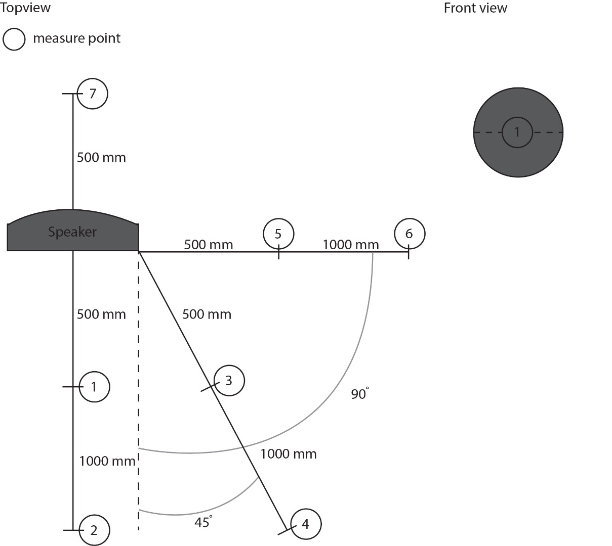 experiment measurements.jpg