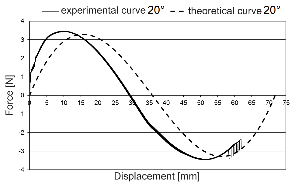 experiment_vs_theory_20.png