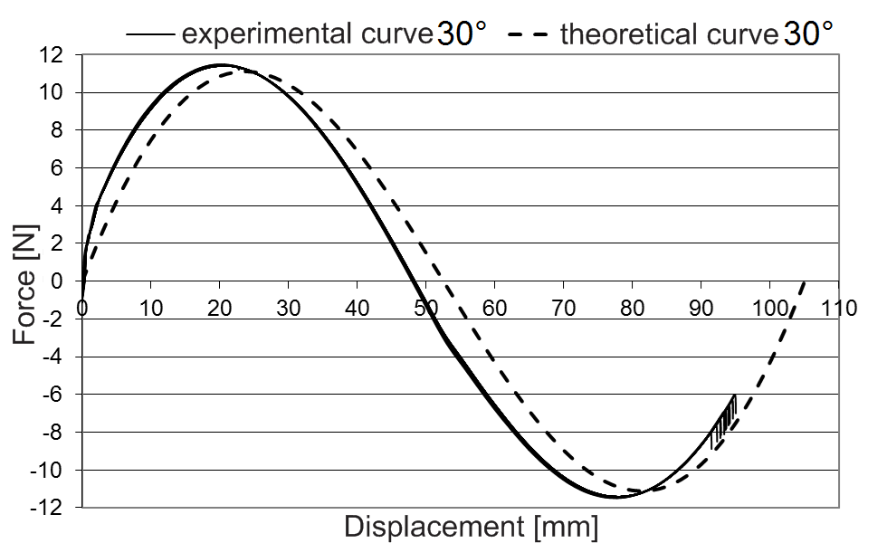 experiment_vs_theory_30.png