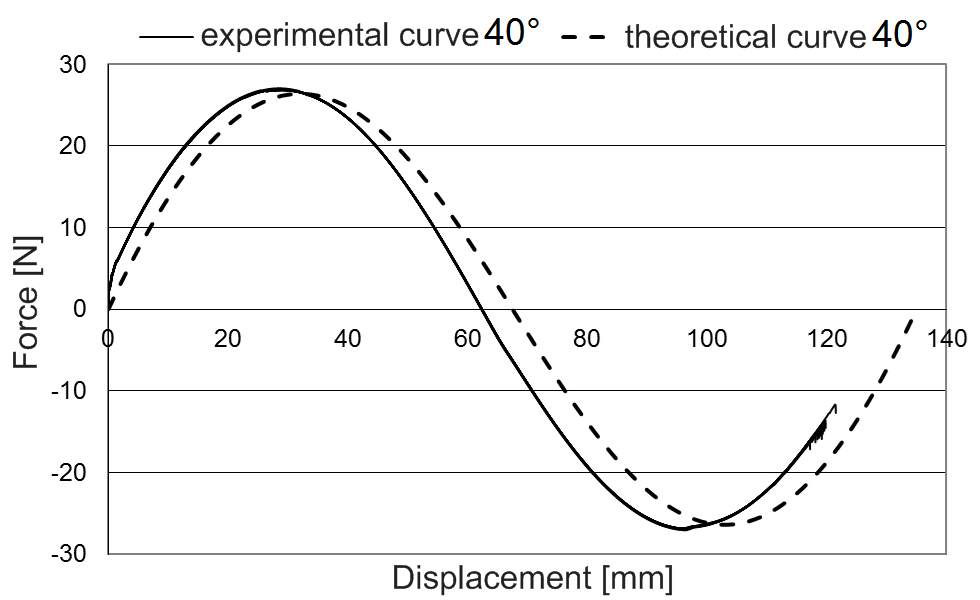 experiment_vs_theory_40.png