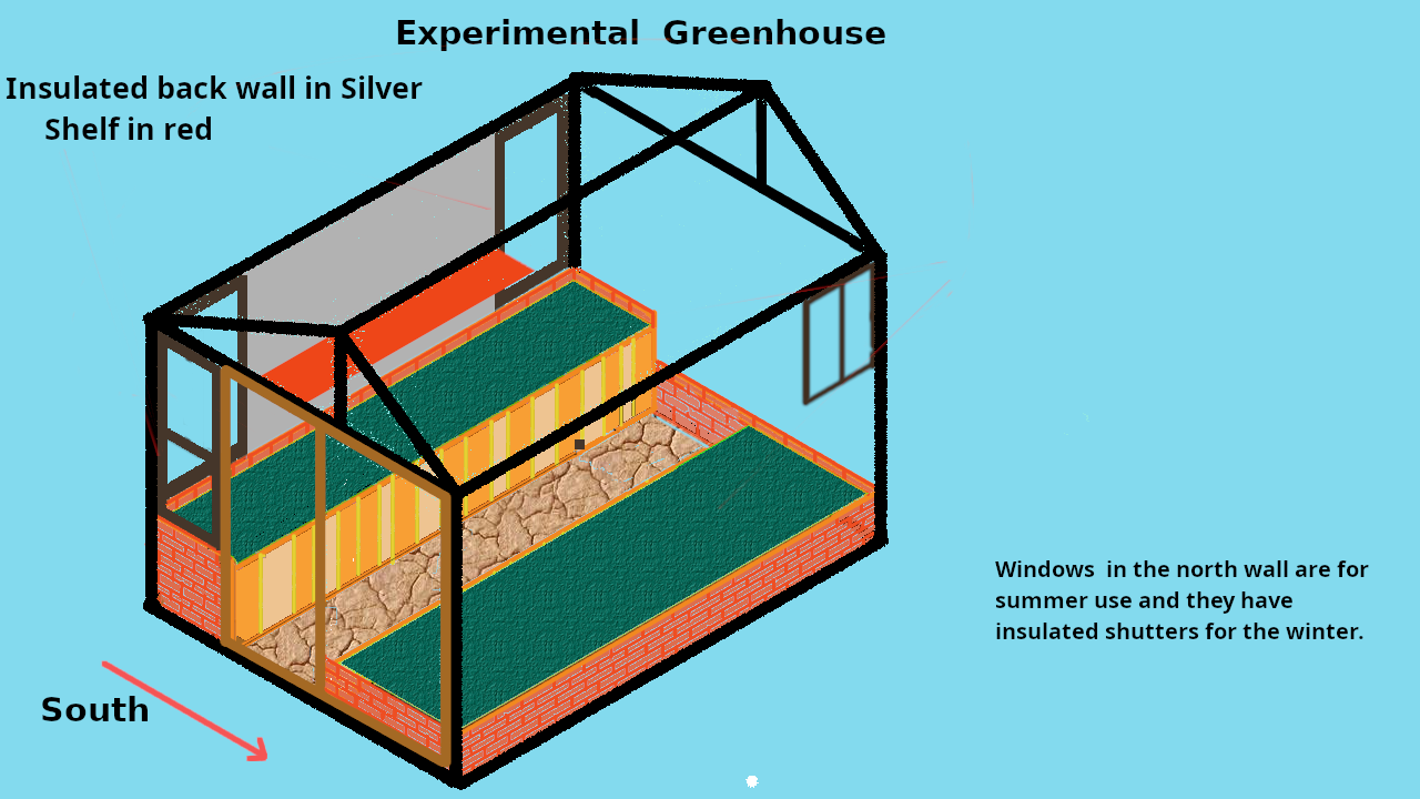 experimental greenhouse with sillvered insulated backwall.png