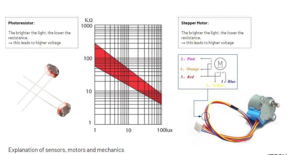 explanation of sensors and motors.JPG