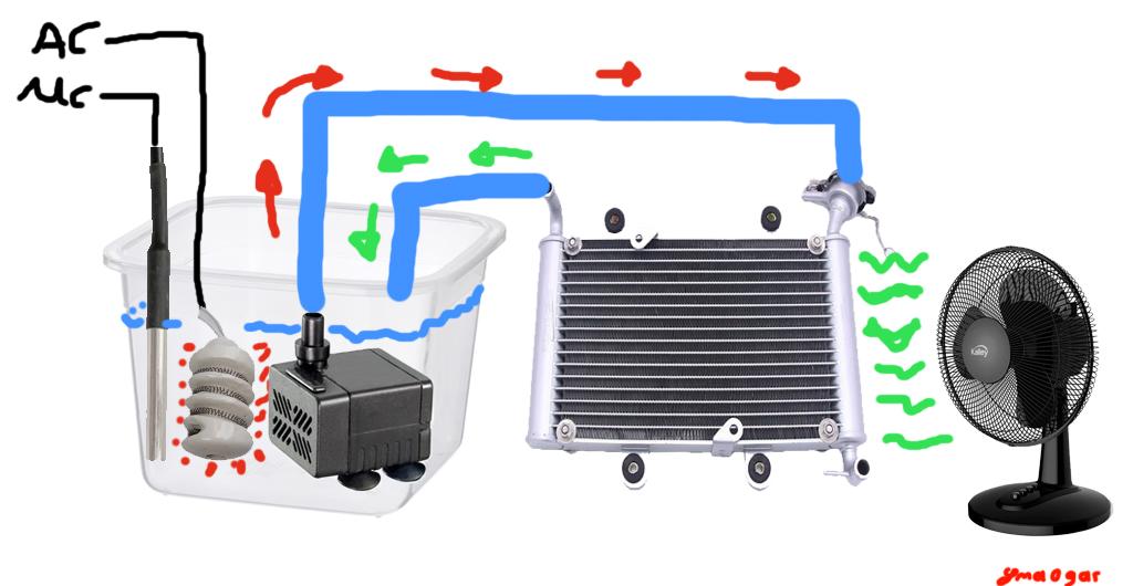 explicacion sistema de refrigeracion de una auto.jpg