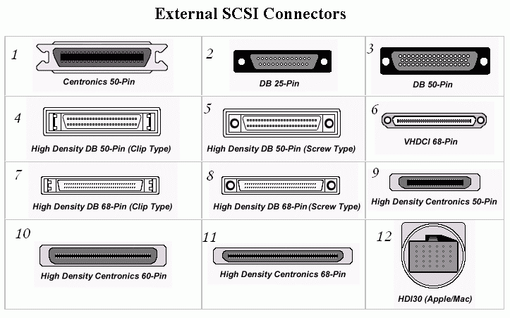 external-connectors.gif