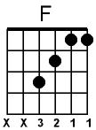 f-guitar-chord.gif