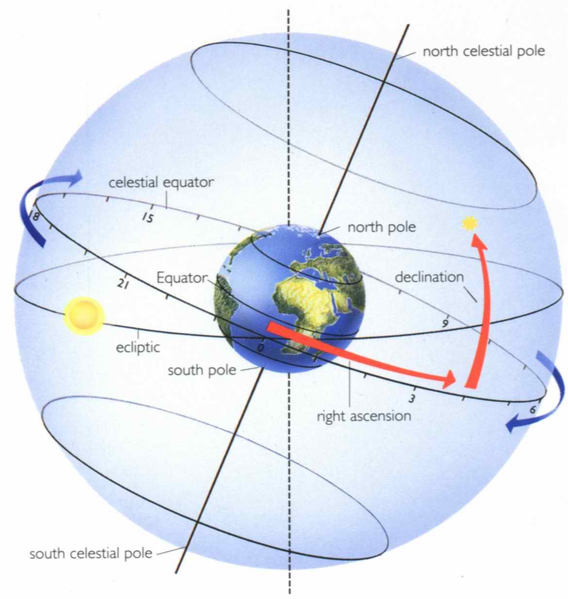 f0202-equatorial.JPG