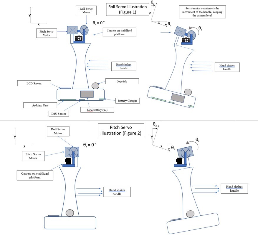 fIGURE 1 AND 2.jpg