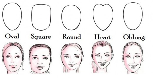 faceshapes.jpg