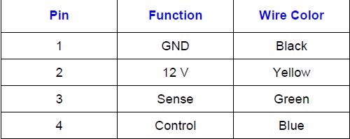 fan connection table.jpg