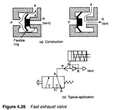 fast-exhaust-valve.jpg