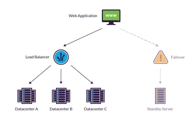 fault-tolerance.jpg