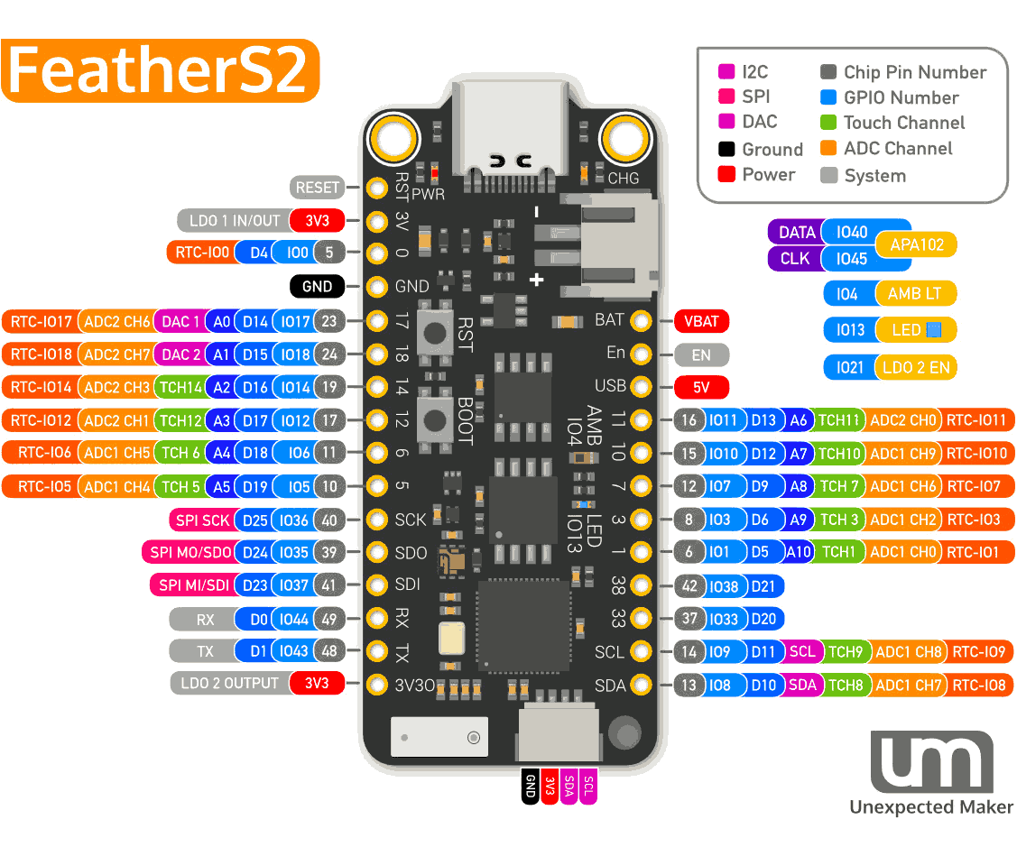 feathers2_pinout_extended2-65-index.png