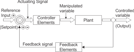 feedback-control-system-11-3-15.gif