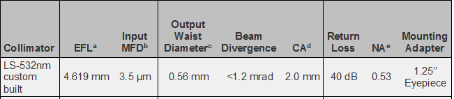 fiber optic collimator specs V1.png