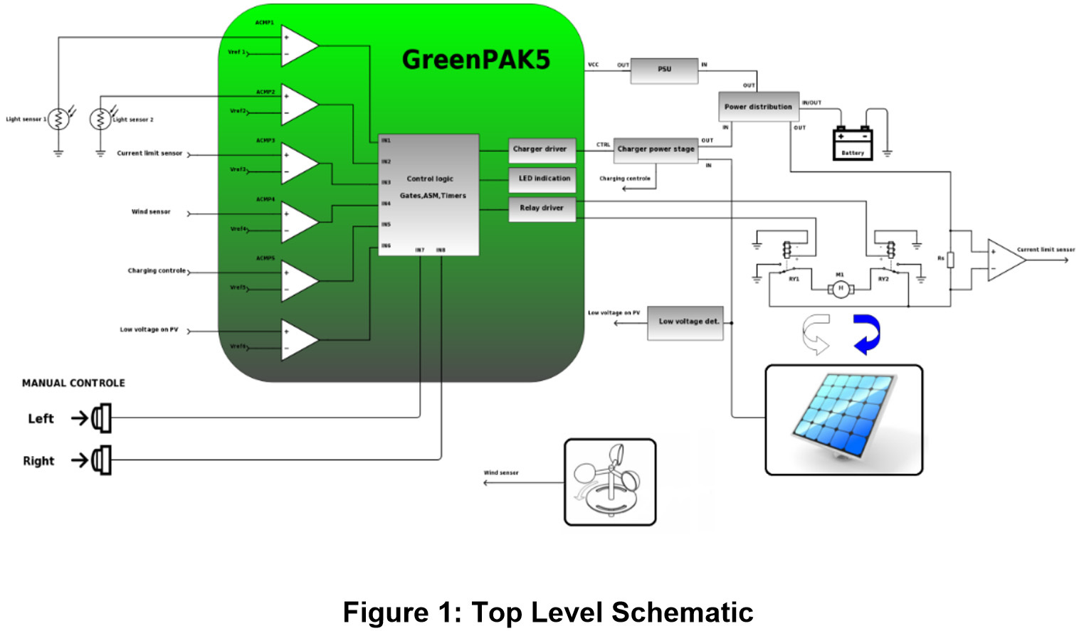 fig 1 top level schematic.jpg