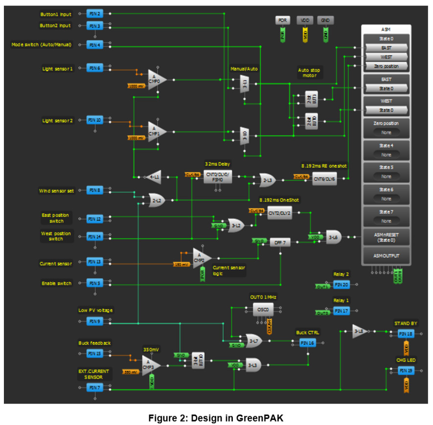 fig 2 design in greenpak.jpg