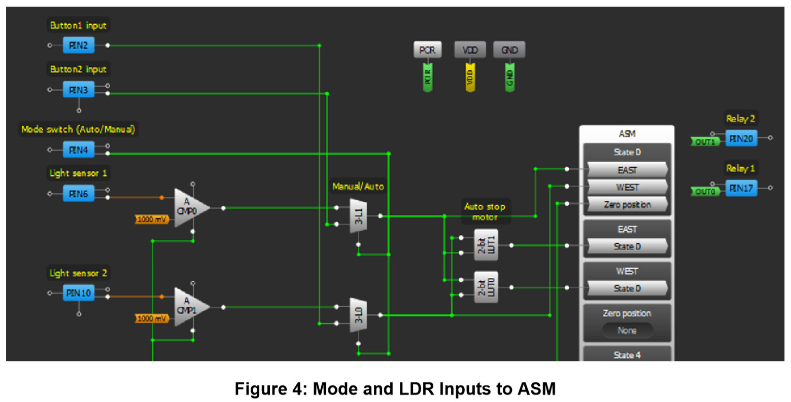 fig 4 mode and ldr inputs to asm.jpg