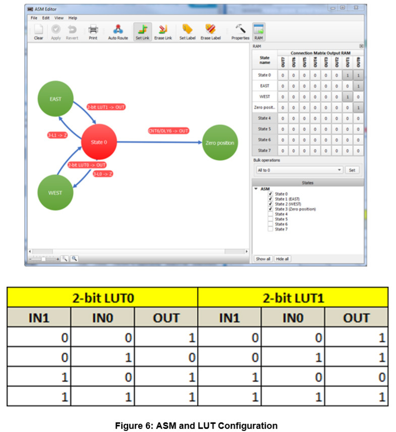 fig 6 asm and lut configuration.jpg