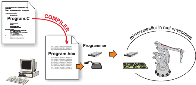 fig2-5.gif