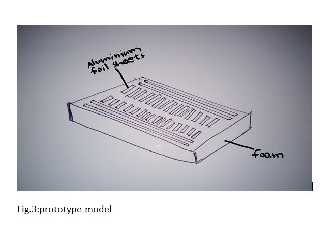 fig_3 prototype model.JPG